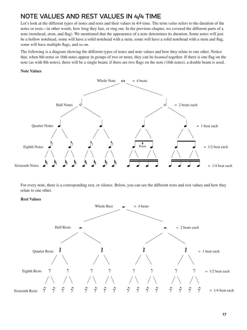 Crescendo Music Ukulele Theory Workbook Manuscript 6 Crescendo Music Ukulele Theory Workbook Manuscript