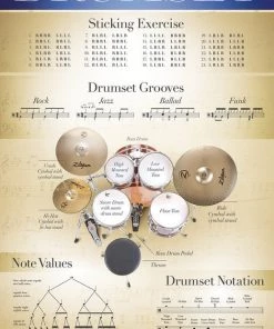 Hal Leonard Manuscript Drumset Poster