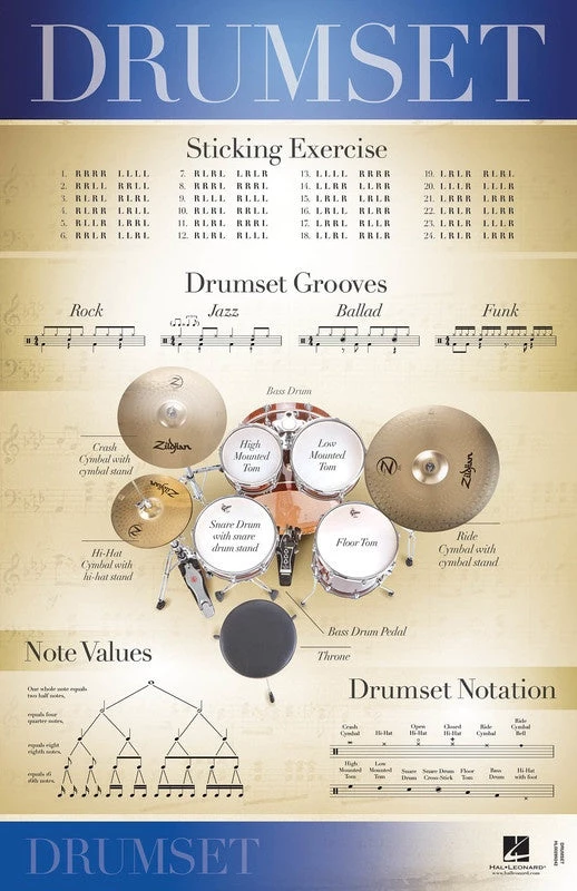 Hal Leonard Manuscript Drumset Poster 3 Hal Leonard Manuscript Drumset Poster