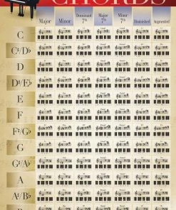 Hal Leonard Manuscript Piano Chords Poster