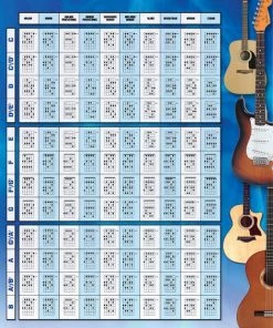 Hal Leonard Guitar Scales Poster Manuscript