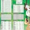 Hal Leonard Guitar Theory Poster Manuscript