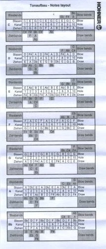 Folk & Native Hohner Seven Piece Blues Harmonica Set With Case 5 Folk & Native Hohner Seven Piece Blues Harmonica Set With Case